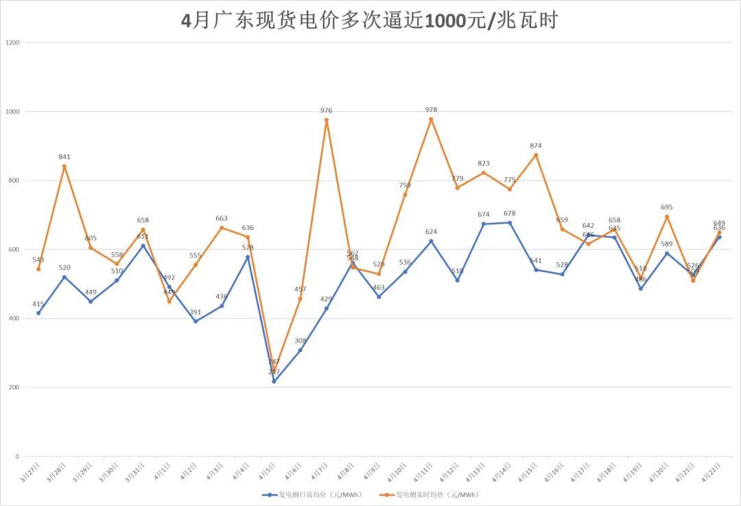 银河娱乐城app下载-南方多省电价突然飙升，广东4月多次逼近1元/度！什么原因？专家：霍尔木兹海峡局势致燃料成本大幅攀升，工业生产旺盛拉高用电需求